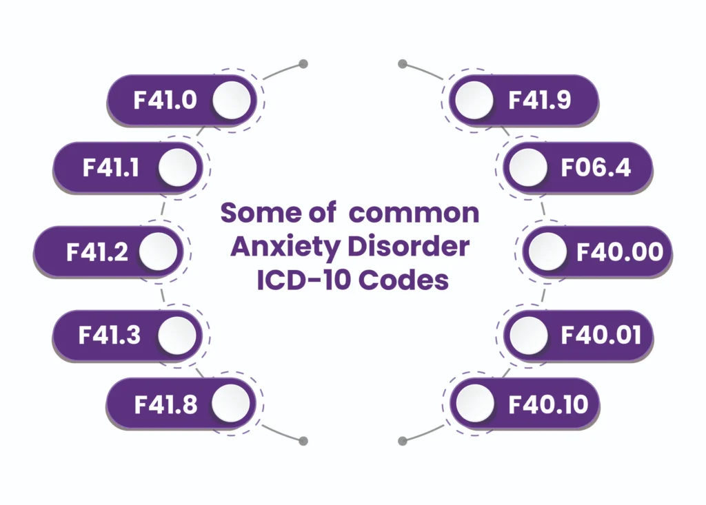 icd 10 anxiety disorder