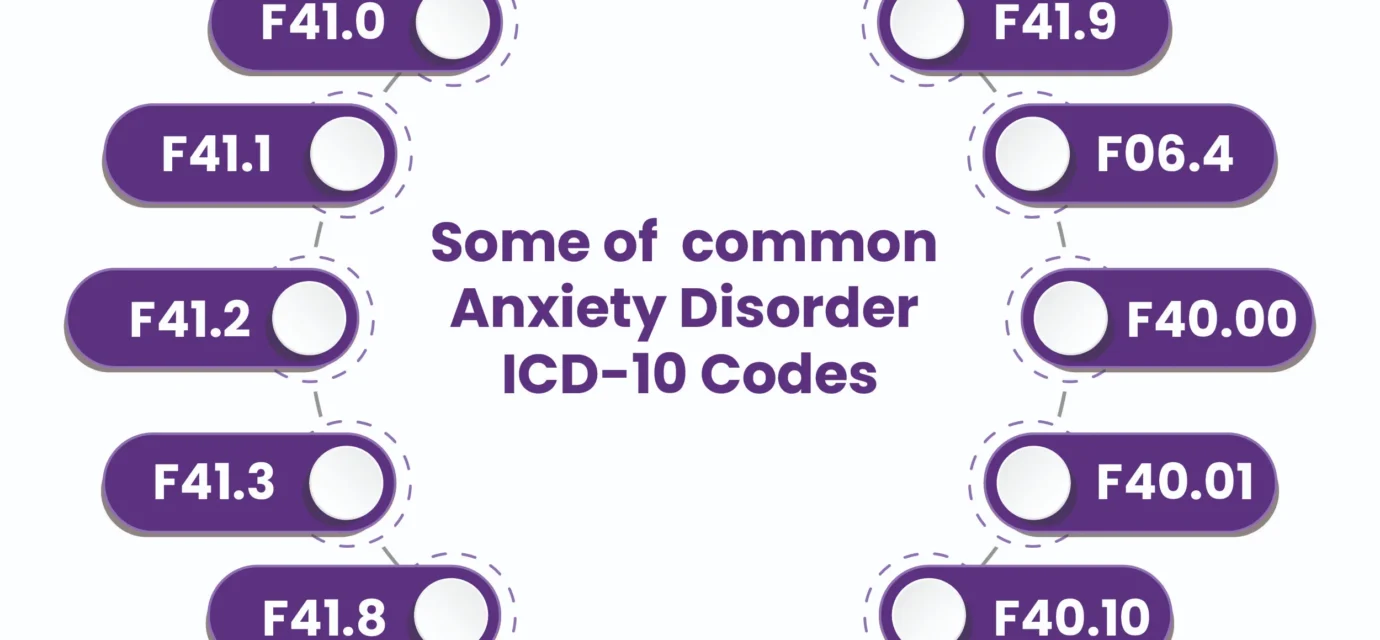 icd 10 anxiety disorder