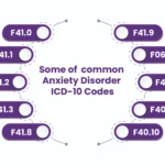 icd 10 anxiety disorder