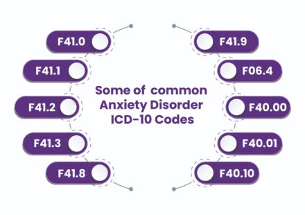 icd 10 anxiety disorder