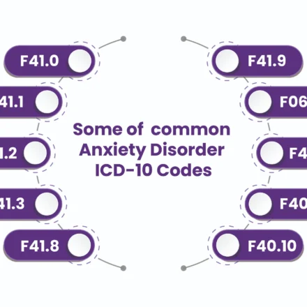 icd 10 anxiety disorder