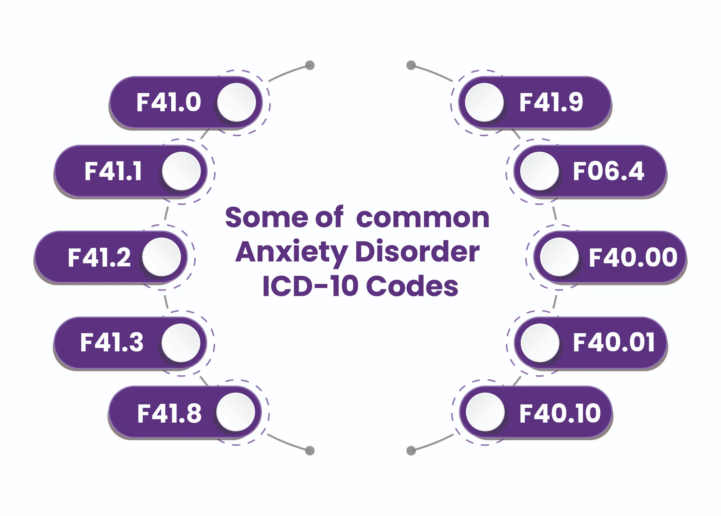 icd 10 anxiety disorder