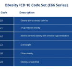 icd 10 code for obesity