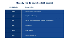 icd 10 code for obesity