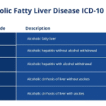 icd 10 code for fatty liver