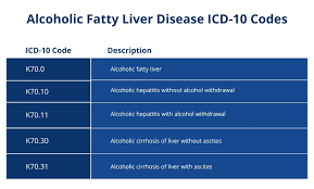 icd 10 code for fatty liver