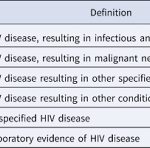 icd-10 code for aids