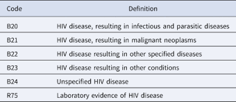 icd-10 code for aids