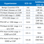 high blood pressure icd 10