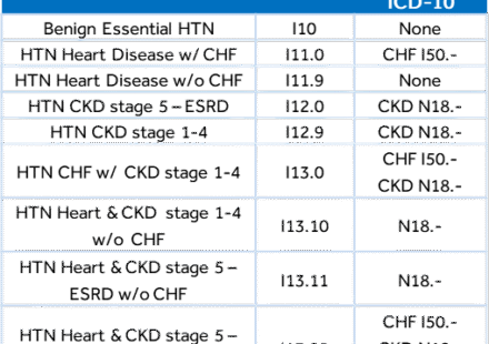 high blood pressure icd 10