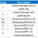 icd-10 for hydronephrosis