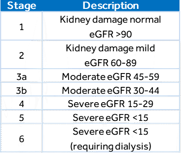 icd-10 for hydronephrosis