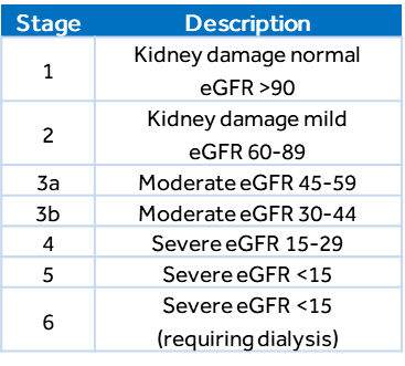 icd-10 for hydronephrosis