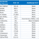 icd 10 code coronary artery disease