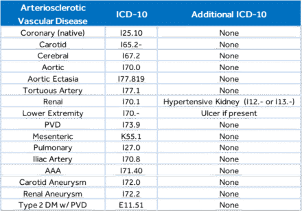 icd 10 code coronary artery disease