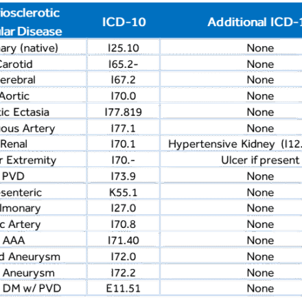 icd 10 code coronary artery disease