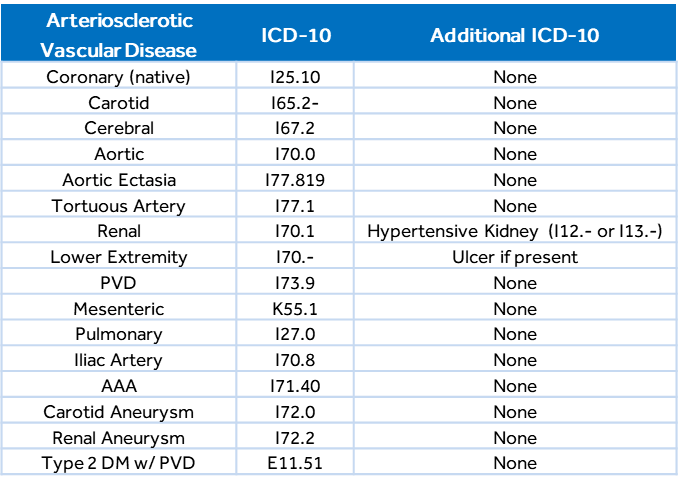 icd 10 code coronary artery disease