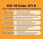 icd 10 for diabetes type 2