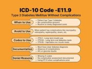 icd 10 for diabetes type 2