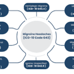 migraine icd-10