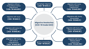 migraine icd-10