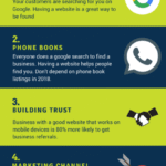 why small businesses need a website