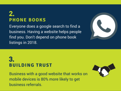 why small businesses need a website