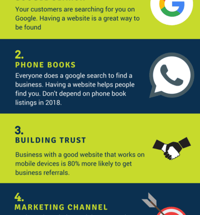 why small businesses need a website