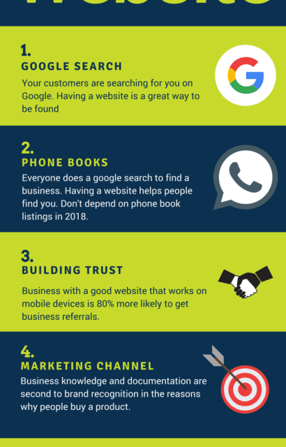 why small businesses need a website