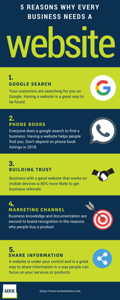 why small businesses need a website