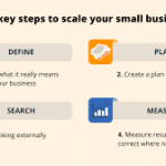 how to scale a small business