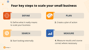 how to scale a small business