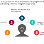 crisis management tips for small business
