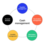 cash flow tips for small business
