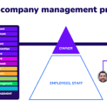 how to manage a small business team