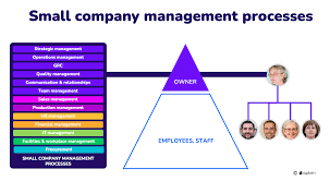 how to manage a small business team