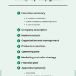how to write a business plan for beginners