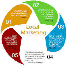 local marketing ideas for small business