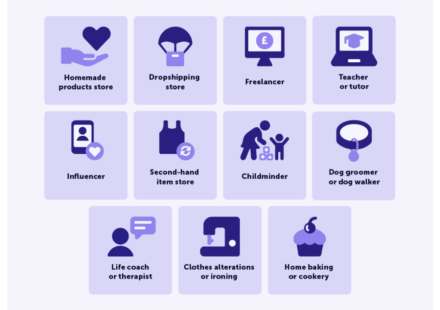 home based business ideas uk