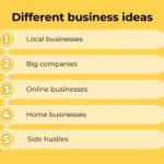 business ideas with no employees