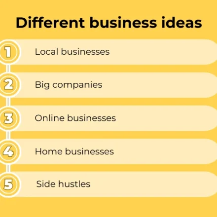 business ideas with no employees