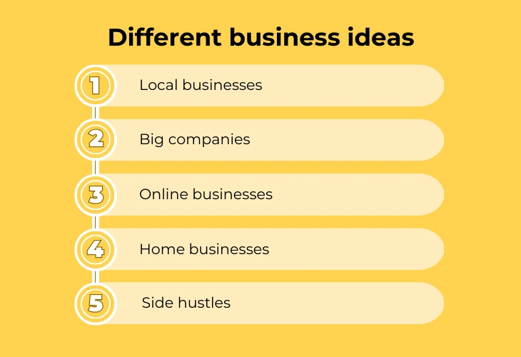 business ideas with no employees