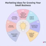 small business marketing ideas uk