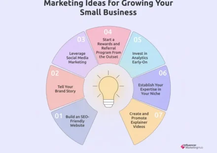 small business marketing ideas uk