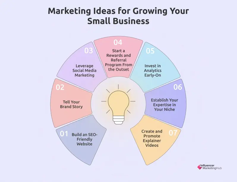 small business marketing ideas uk