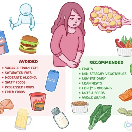 pcos meal planning