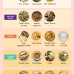 pcos diet plan to lose weight