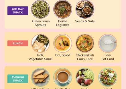 pcos diet plan to lose weight