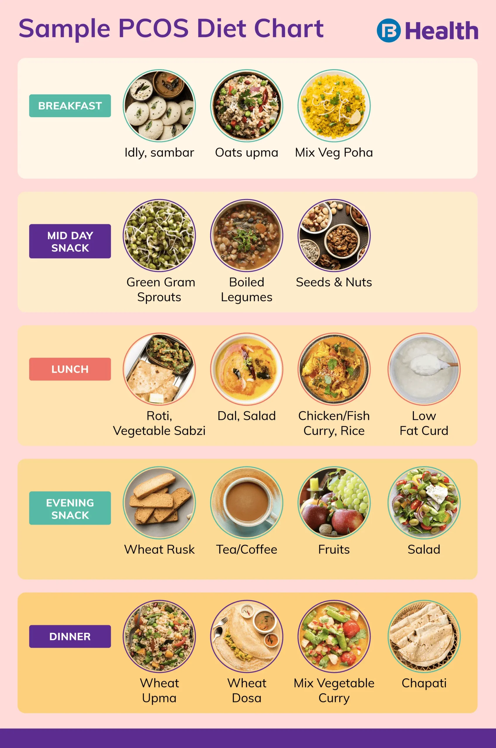 pcos diet plan to lose weight