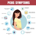 how to test for pcos